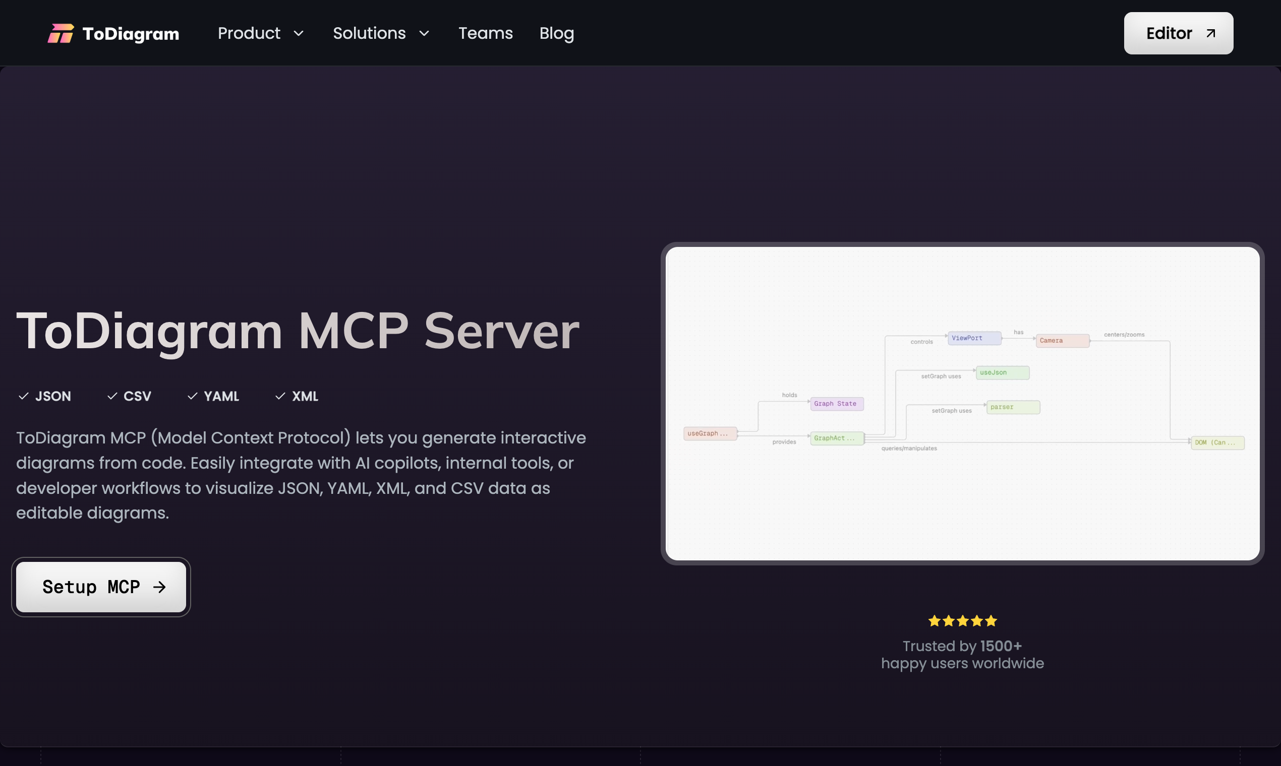 Todiagram MCP media 1