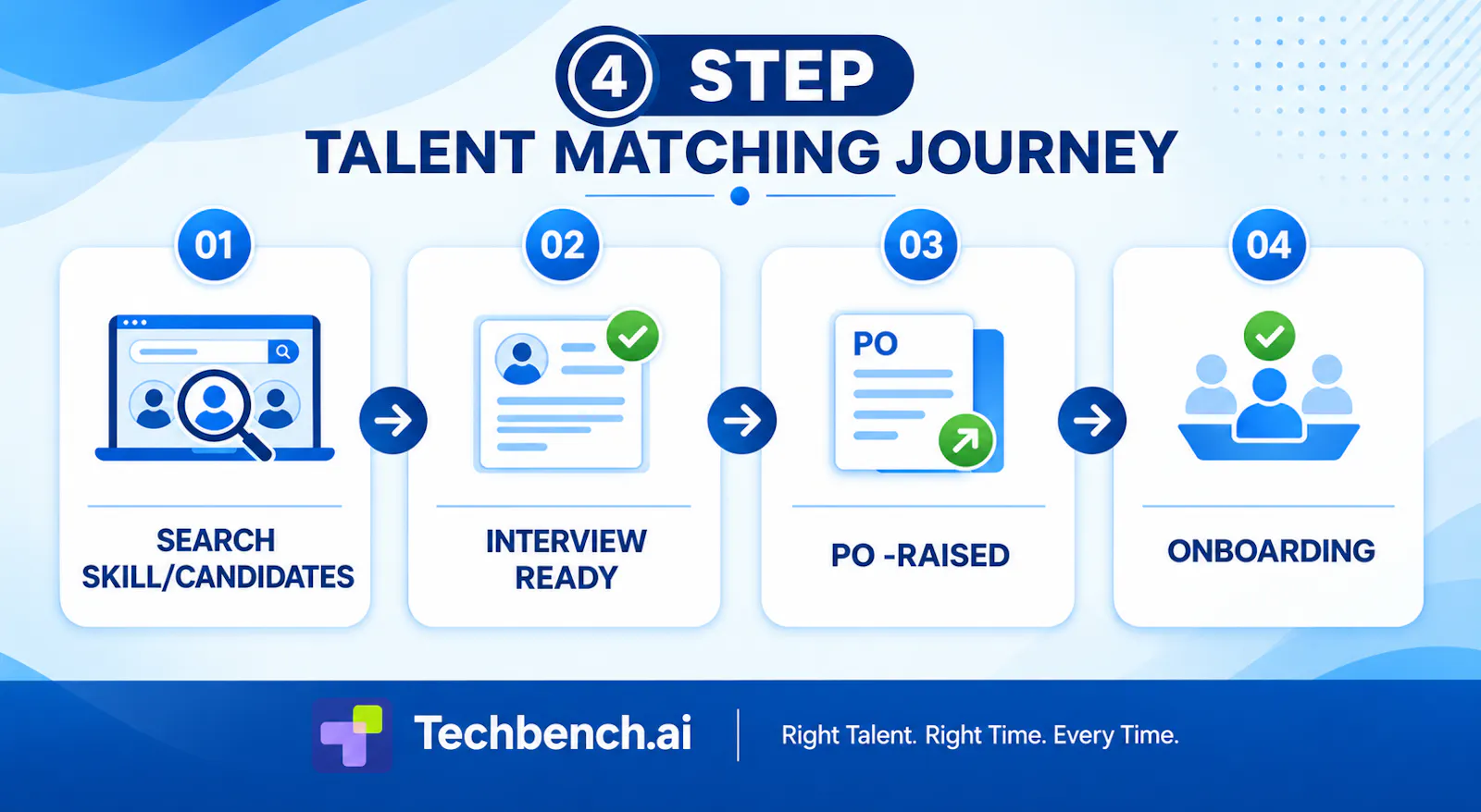 Techbench.ai screenshot 3