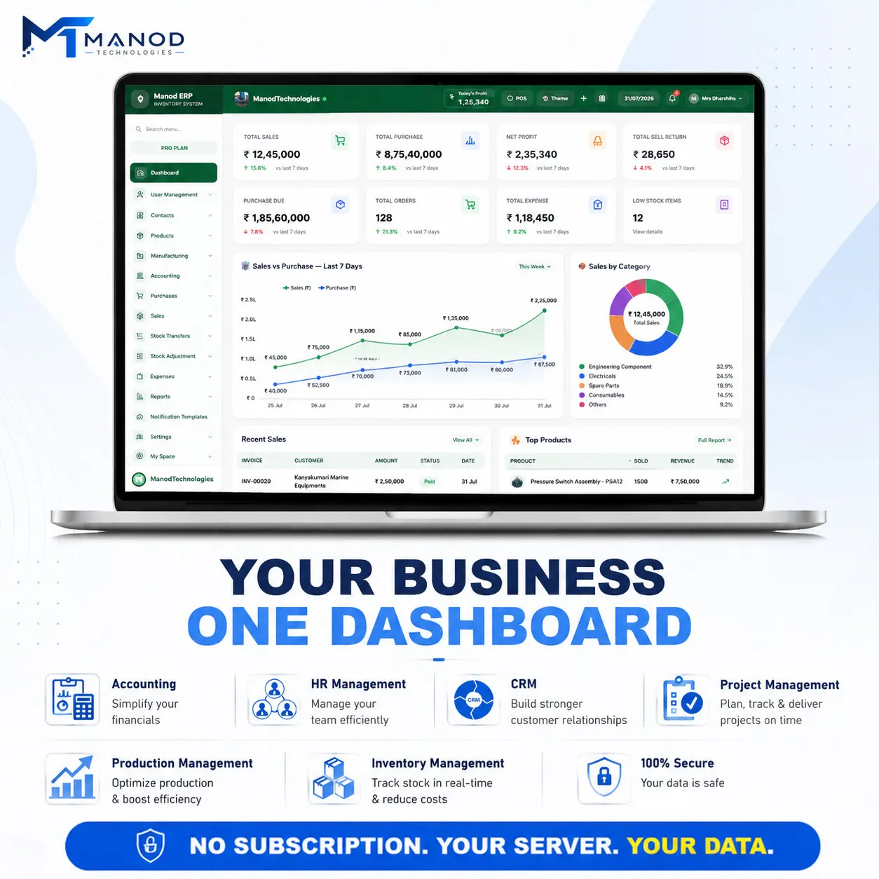 Manod Technologies
