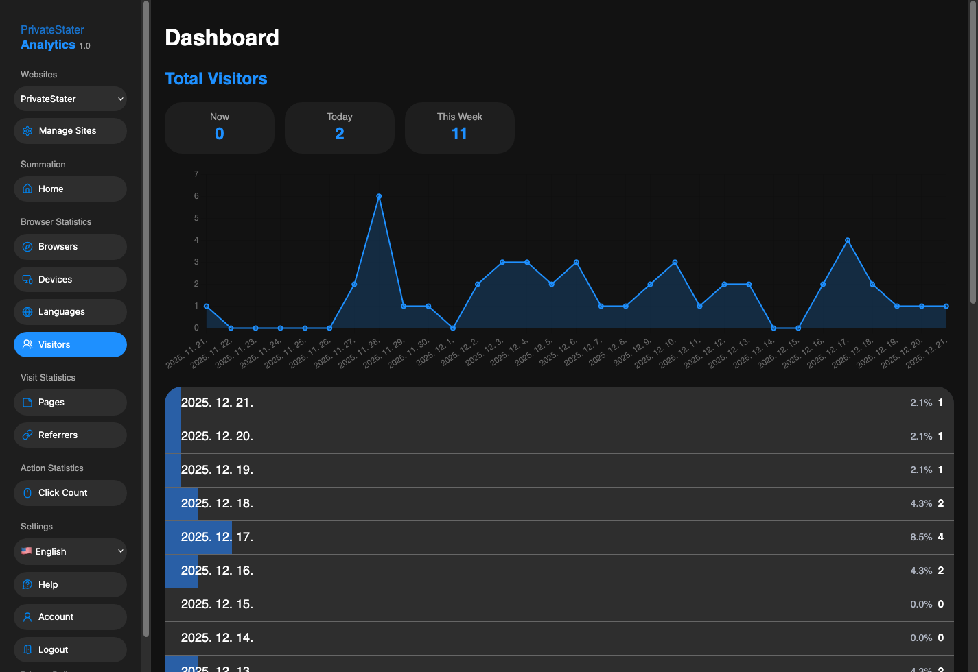 PrivateStater - Main product screenshot demonstrating key features and user interface
