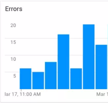 Google Stackdriver Error Reporting