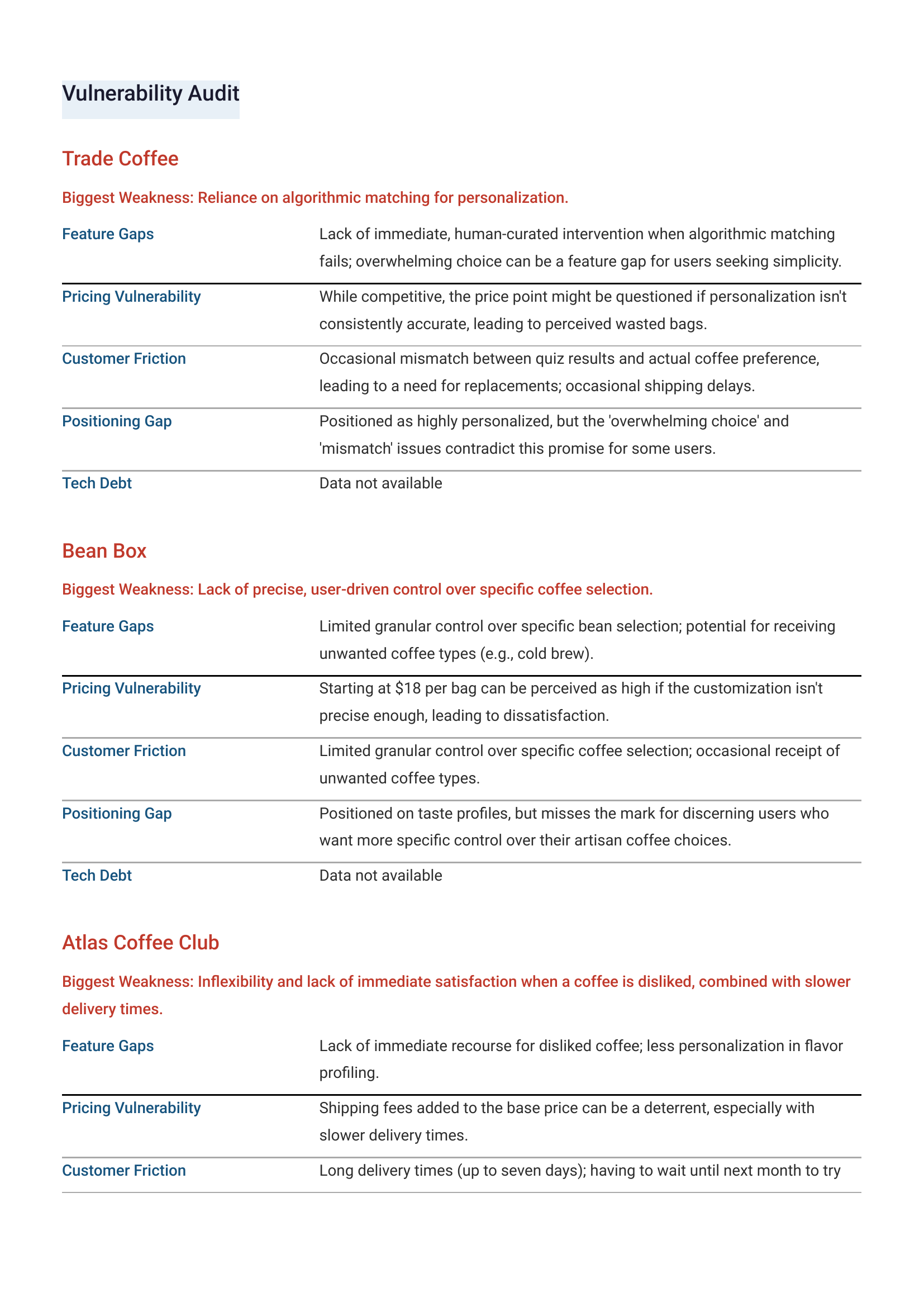 Competitor Spy gallery image