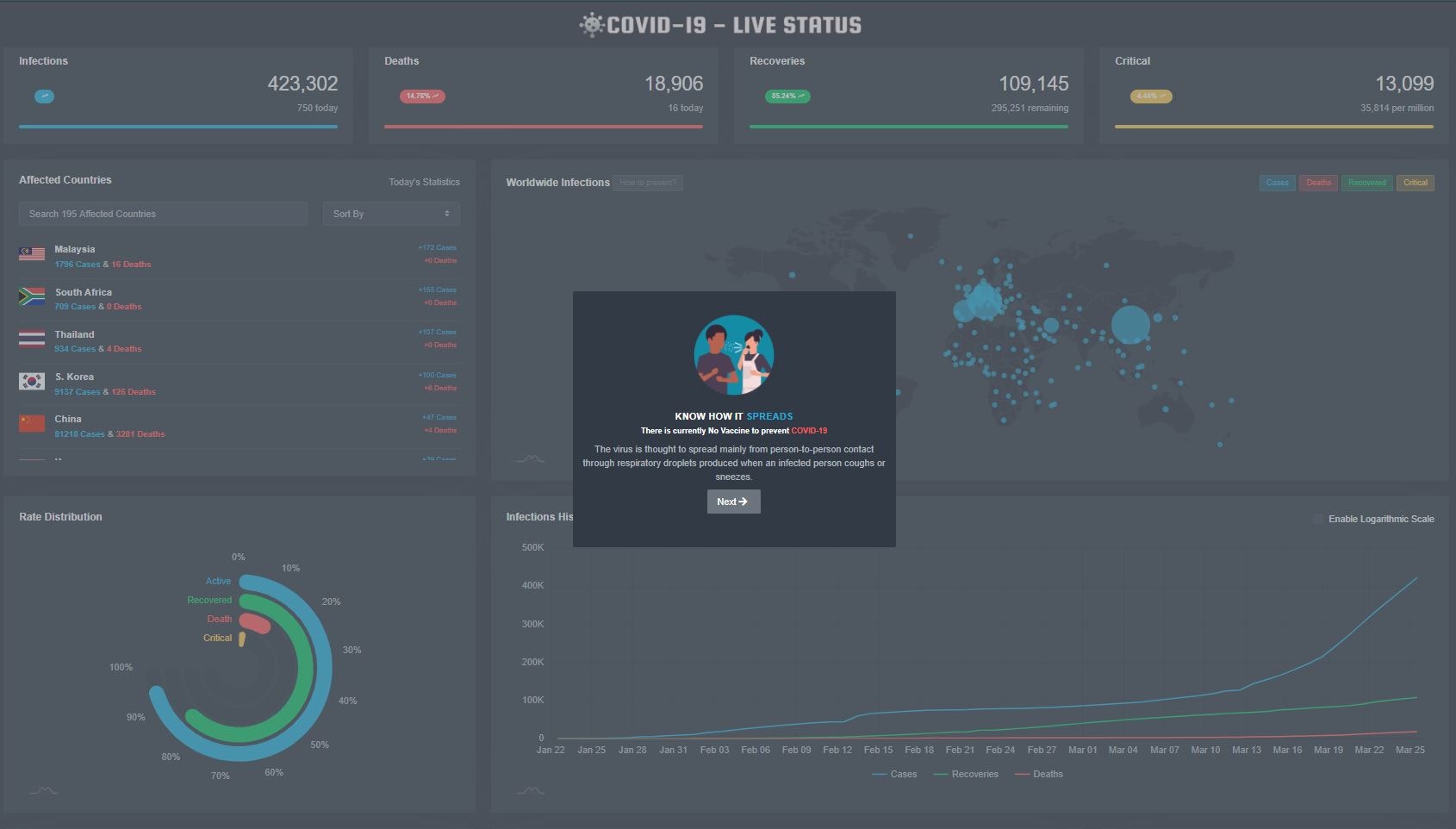 COVID-19 Live Status and update 24/7 gallery image