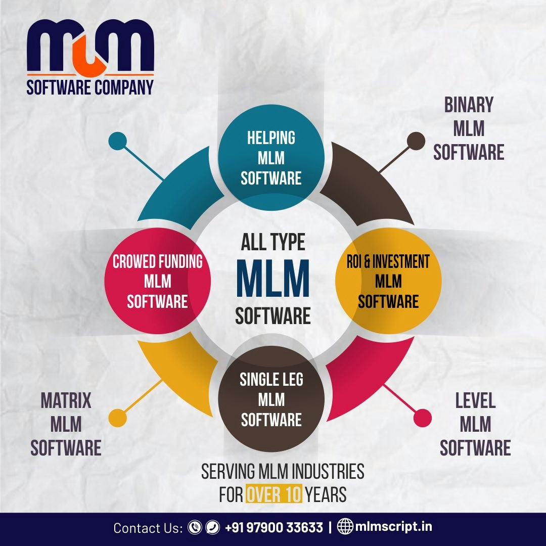 MLM Script & Software