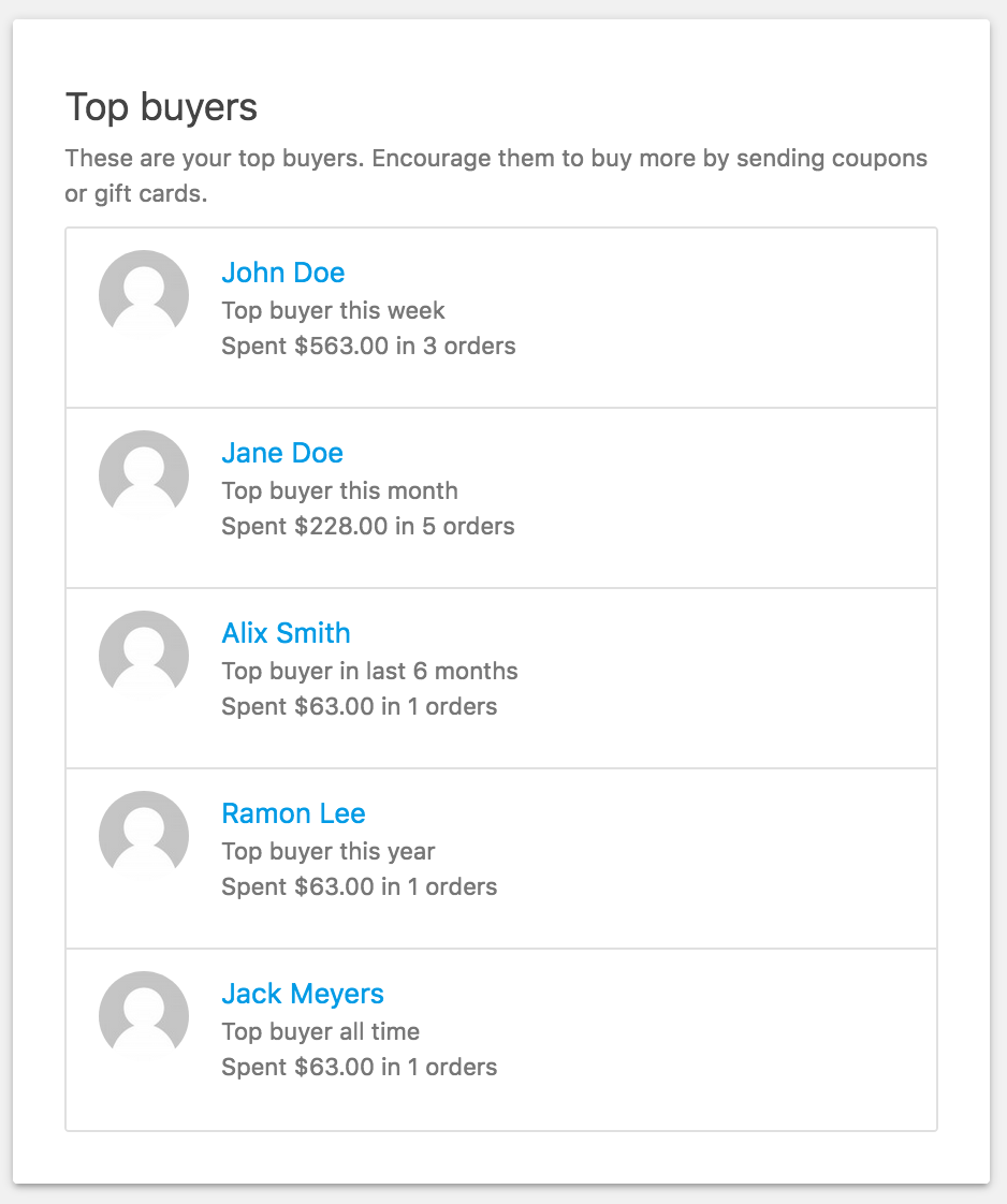 Sales Report Woo gallery image