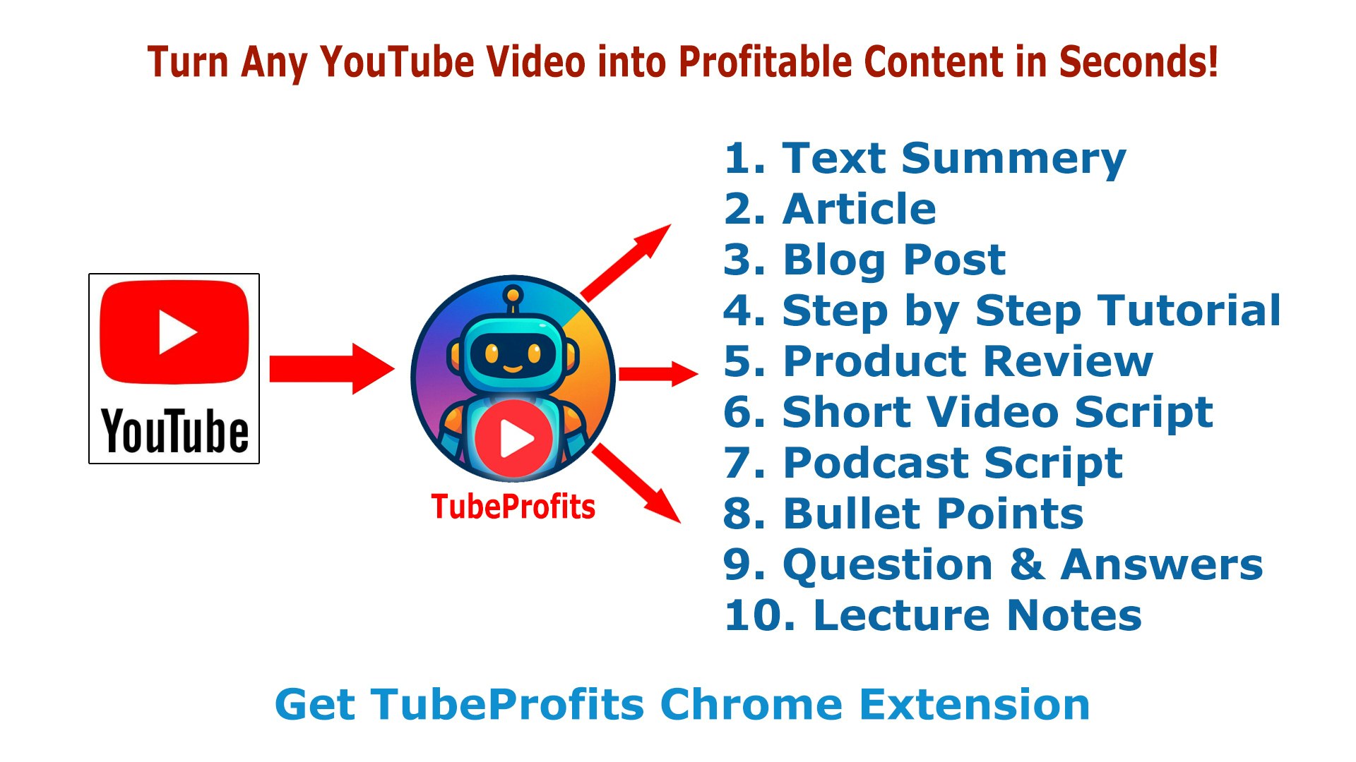 將YouTube視頻變成可重複使用的內容 - Tubeprofits Chrome擴展的創作者和發行商 media 2