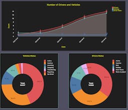 Dynamofleet gallery image