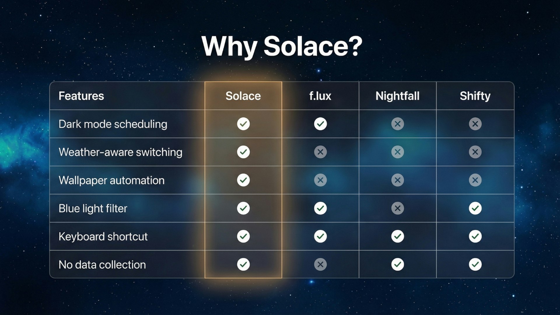 Solace - Screenshot 4 showing product features and functionality