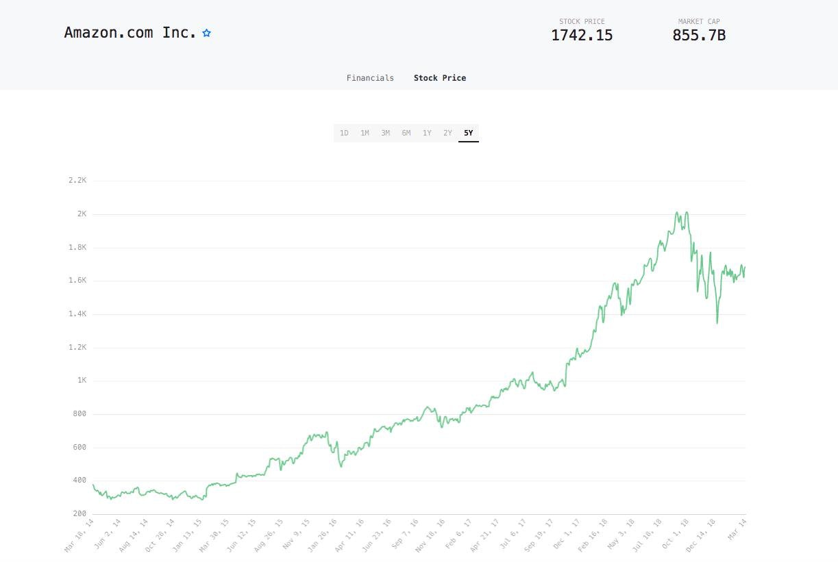 HyperCharts gallery image