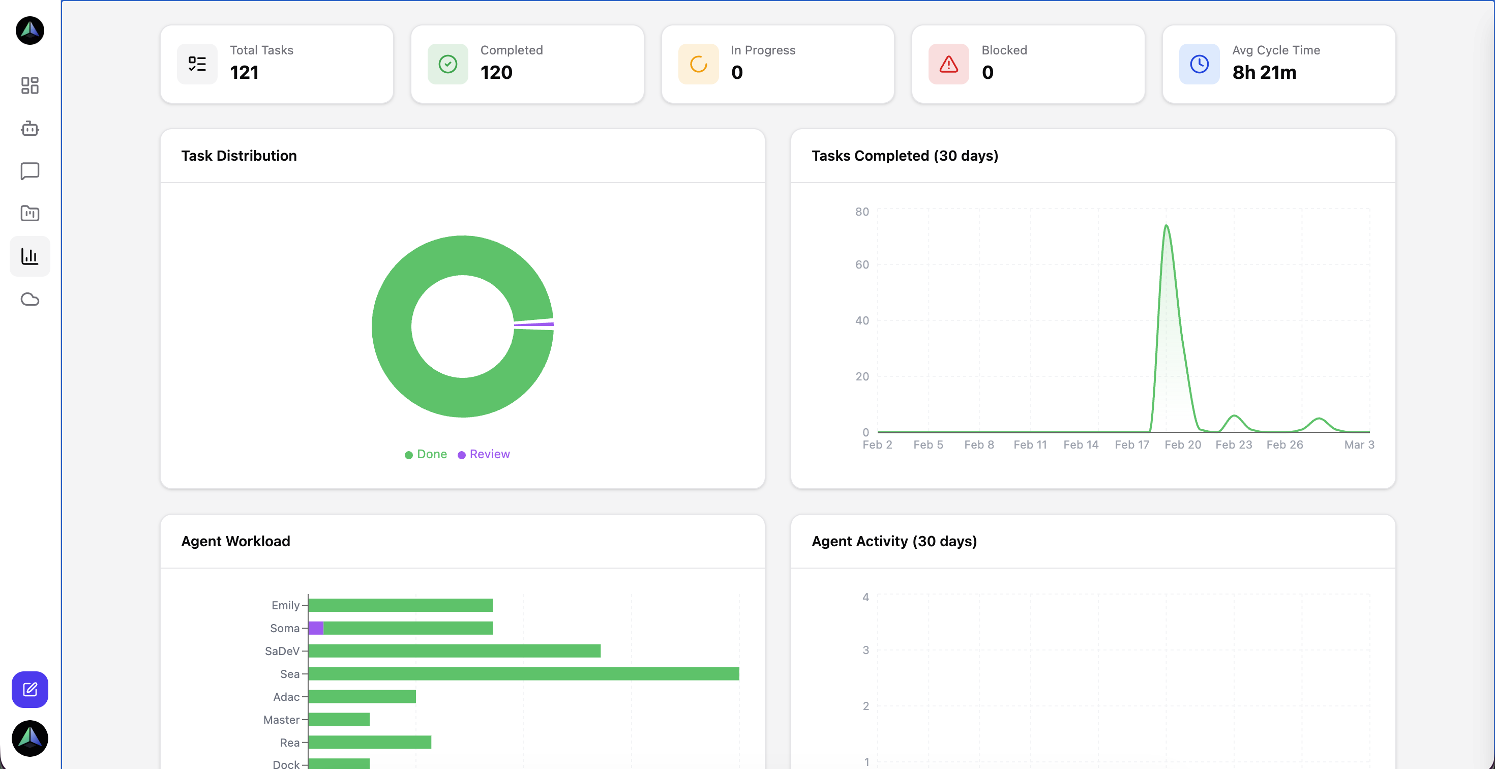 AgentCenter for OpenClaw - Screenshot 4 showing product features and functionality