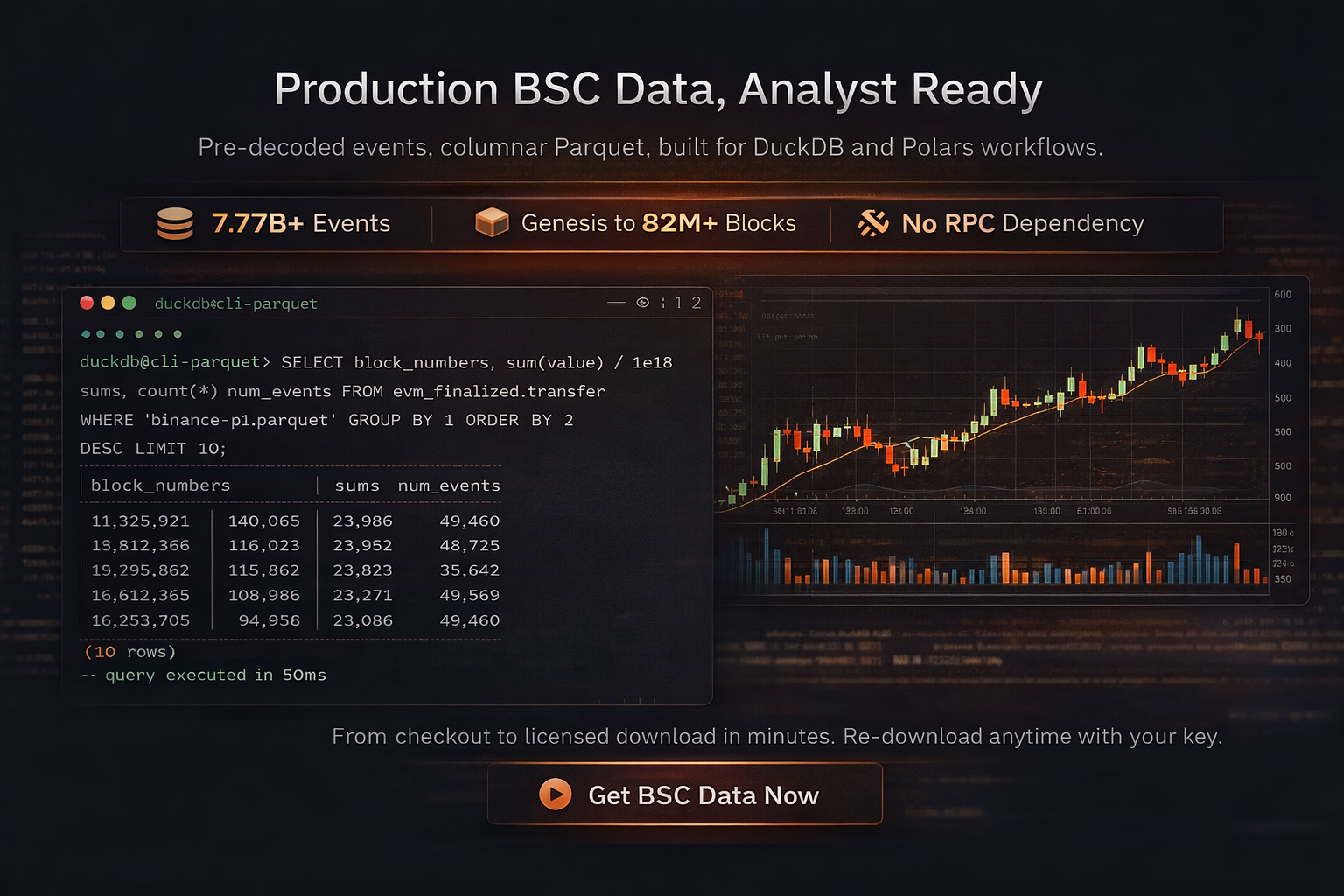 ∂₀ Delta Zero Labs BNB Chain Dataset gallery image