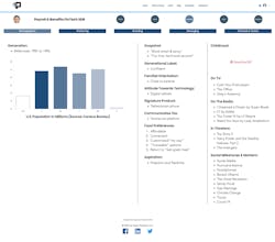 Power Personas gallery image