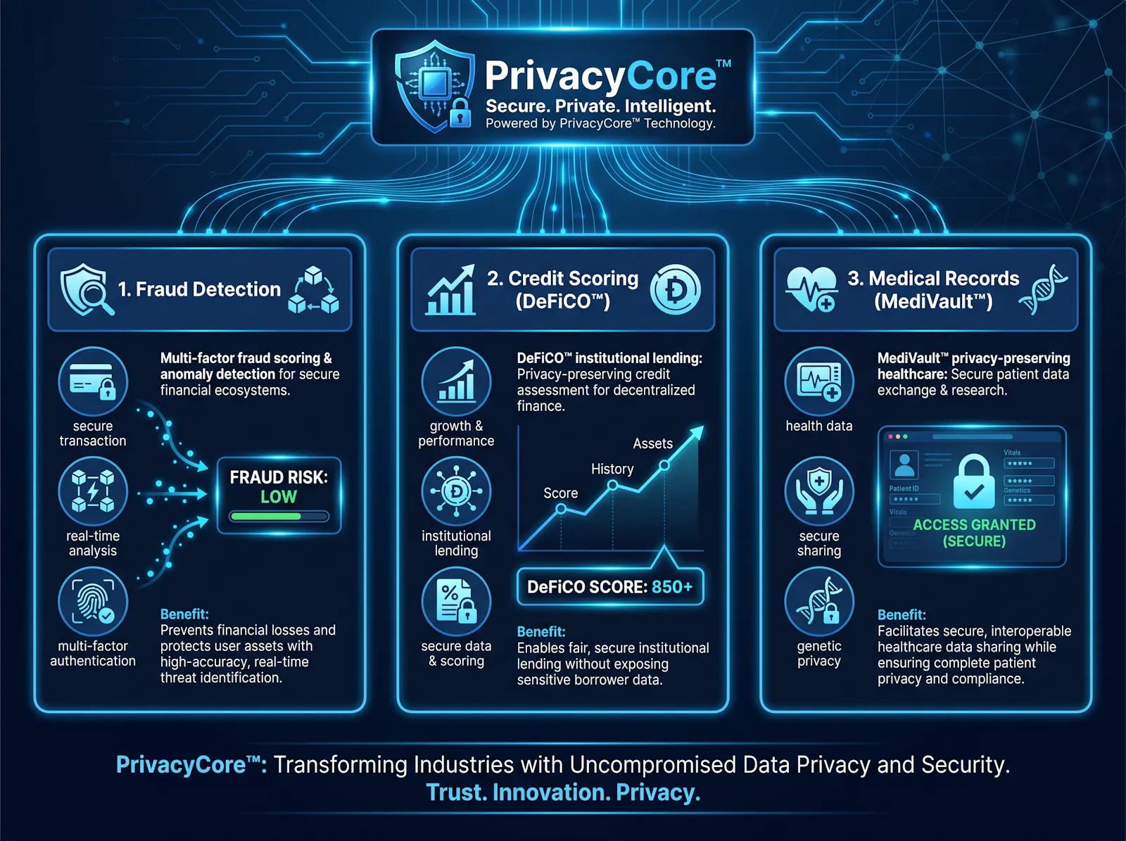 PrivacyCore™ — AI Control Plane screenshot 5