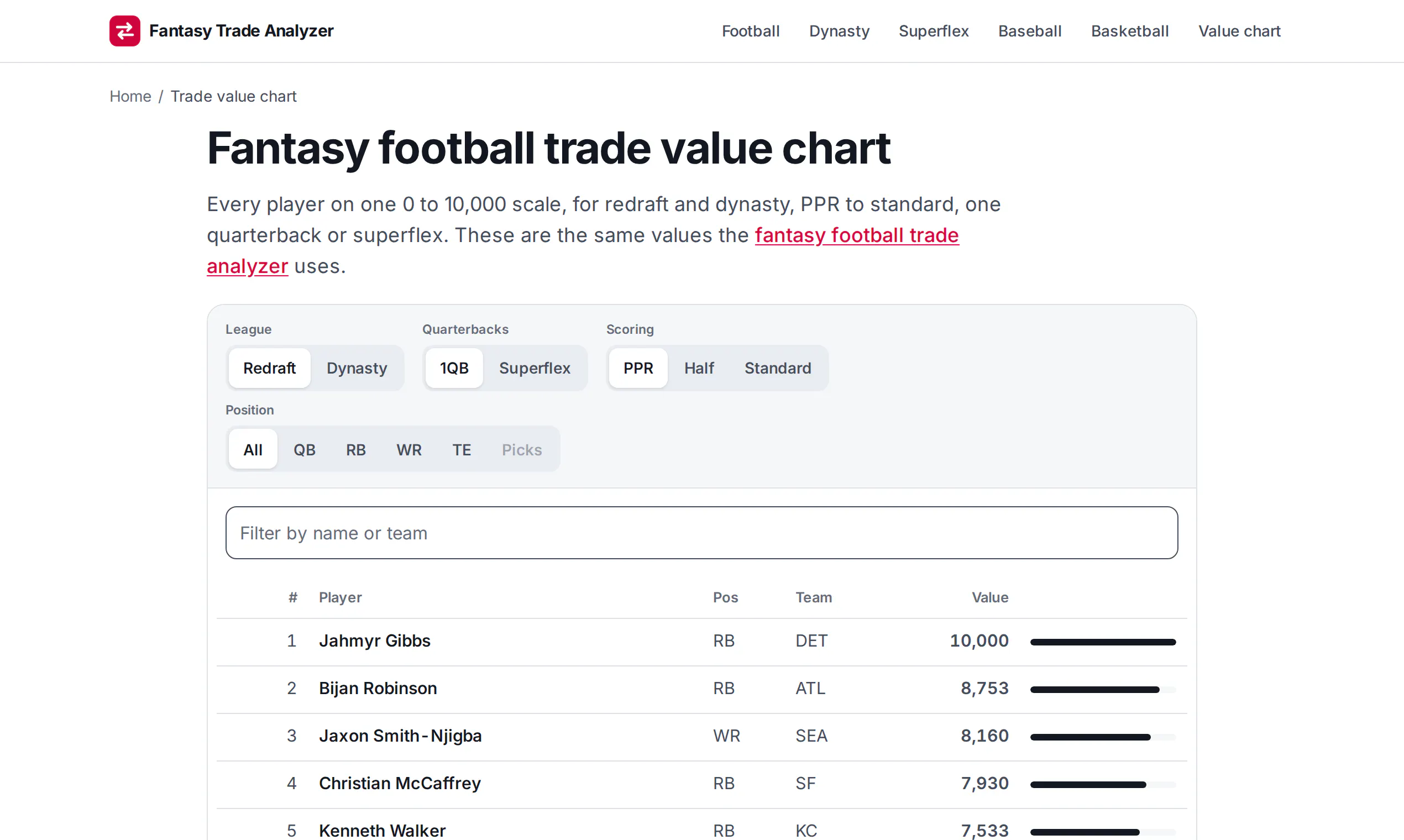 Fantasy Trade Analyzer gallery image