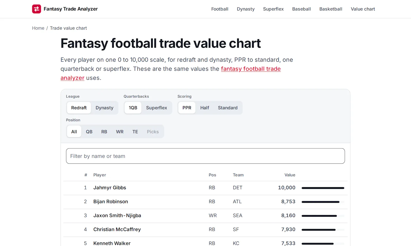 Fantasy Trade Analyzer screenshot 4