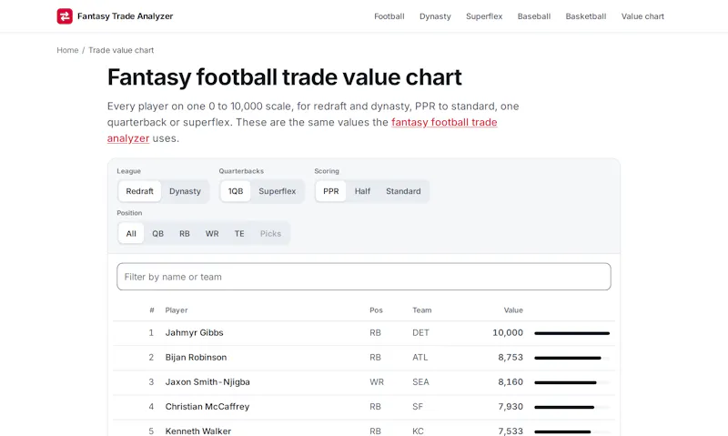 Fantasy Trade Analyzer screenshot 4
