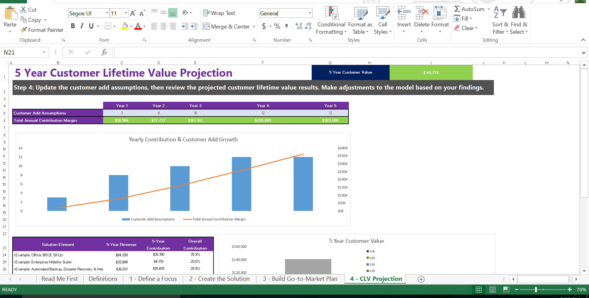 Customer Lifetime Value Modeling tool