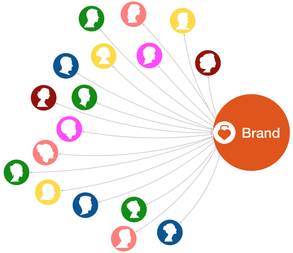 Profila gallery image