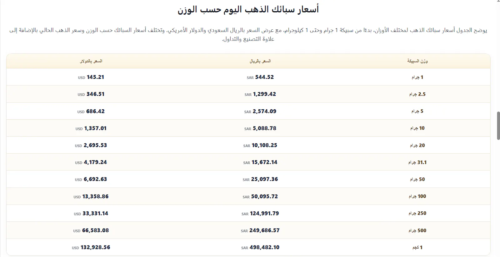 أسعار الذهب اليوم screenshot 1
