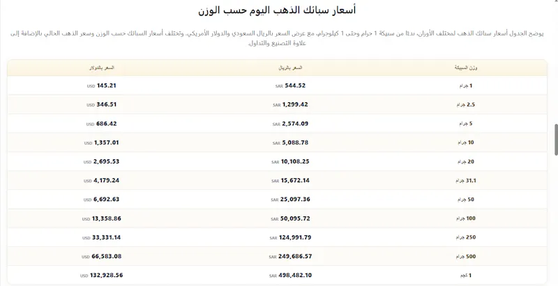 أسعار الذهب اليوم screenshot 1
