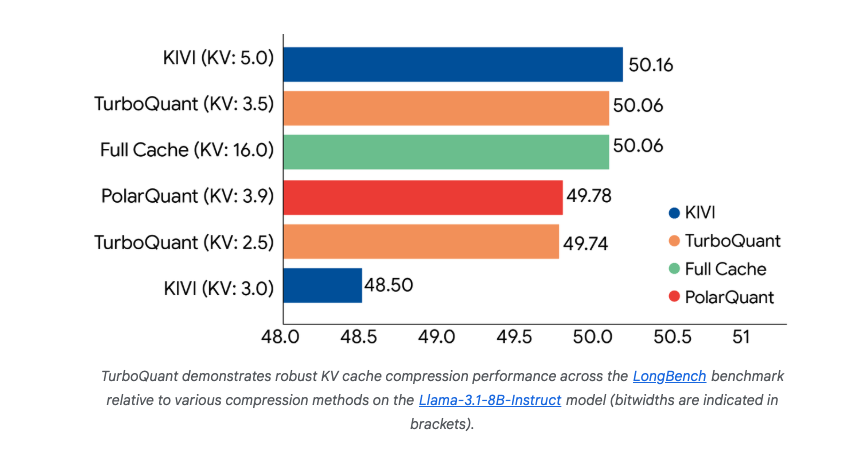 TurboQuant gallery image