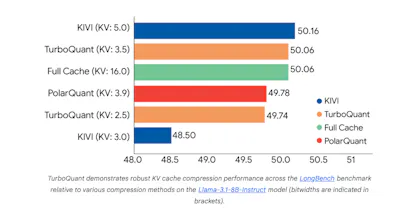 TurboQuant gallery image