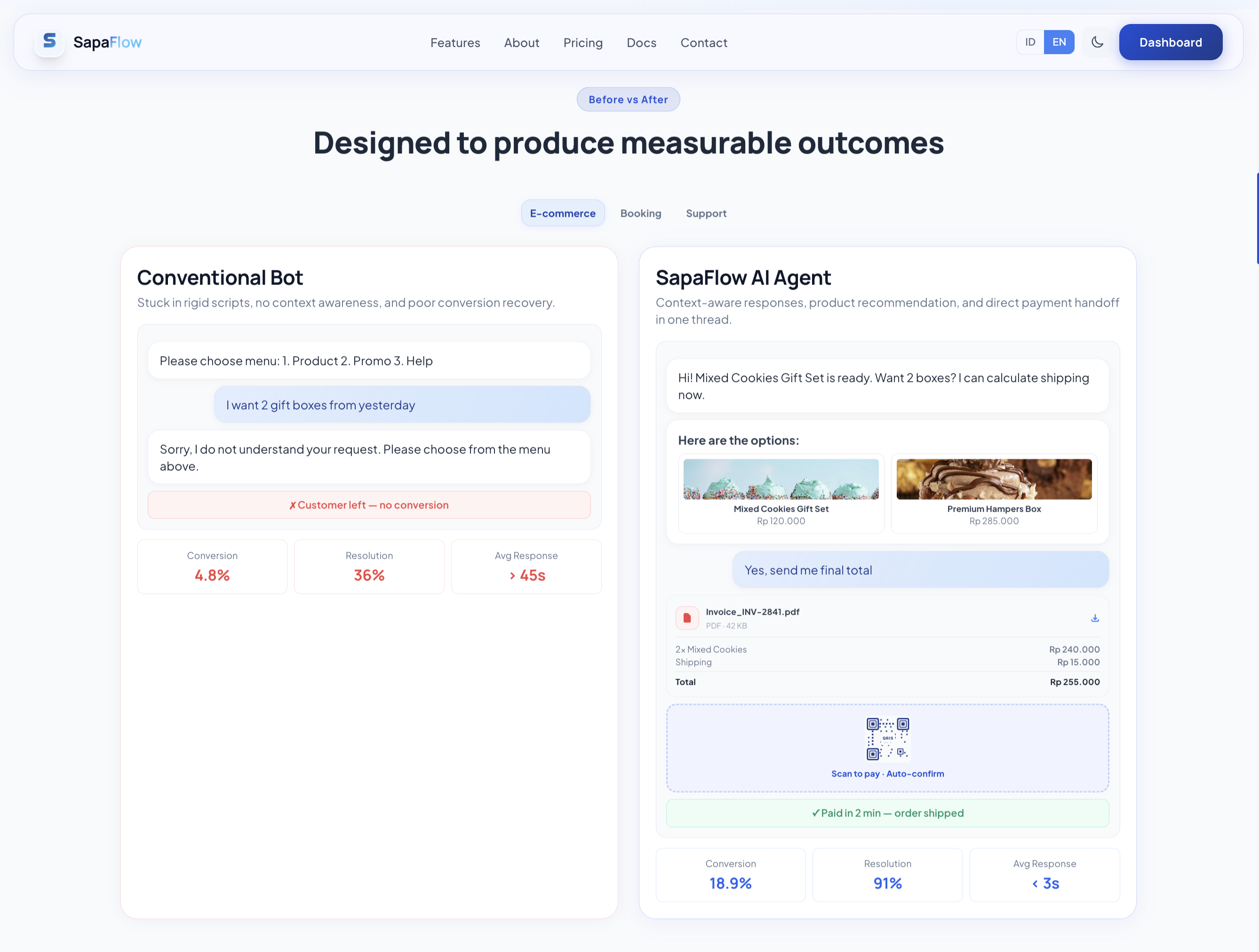 SapaFlow gallery image