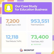 BeOnTop SEO Company Dubai gallery image