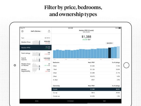 Compass Markets gallery image