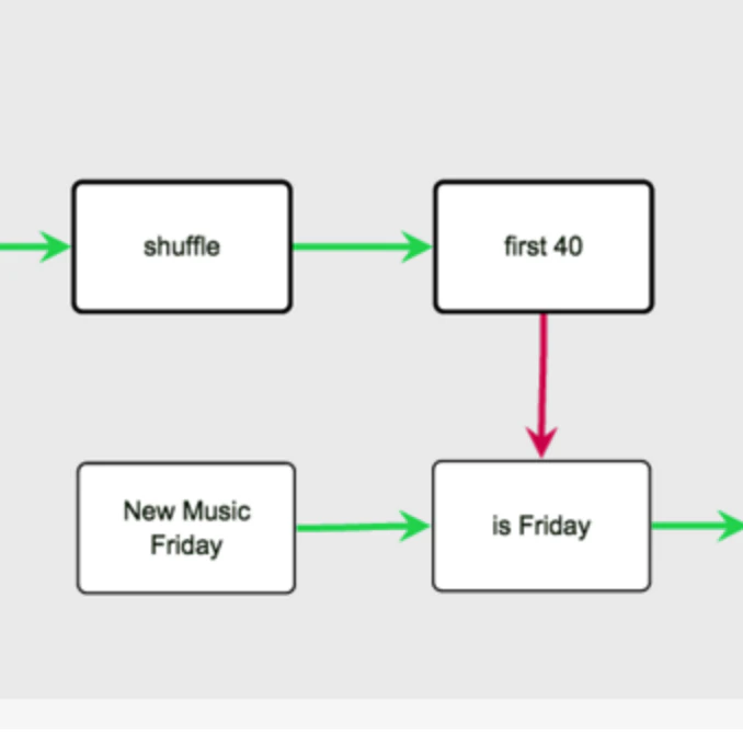 Playlist Machinery Image