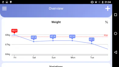 Daily Weight gallery image