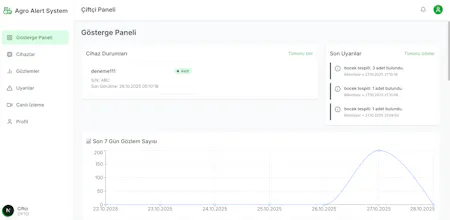 AgroAlert-System gallery image