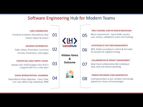 LensHub gallery image