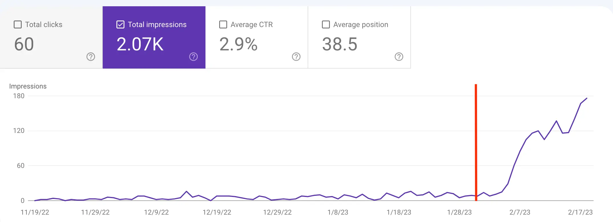 Panduan SEO Programmatic media 2