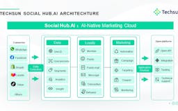 Social Hub.AI media 3