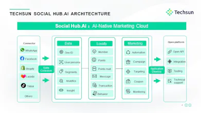 Social Hub.AI gallery image