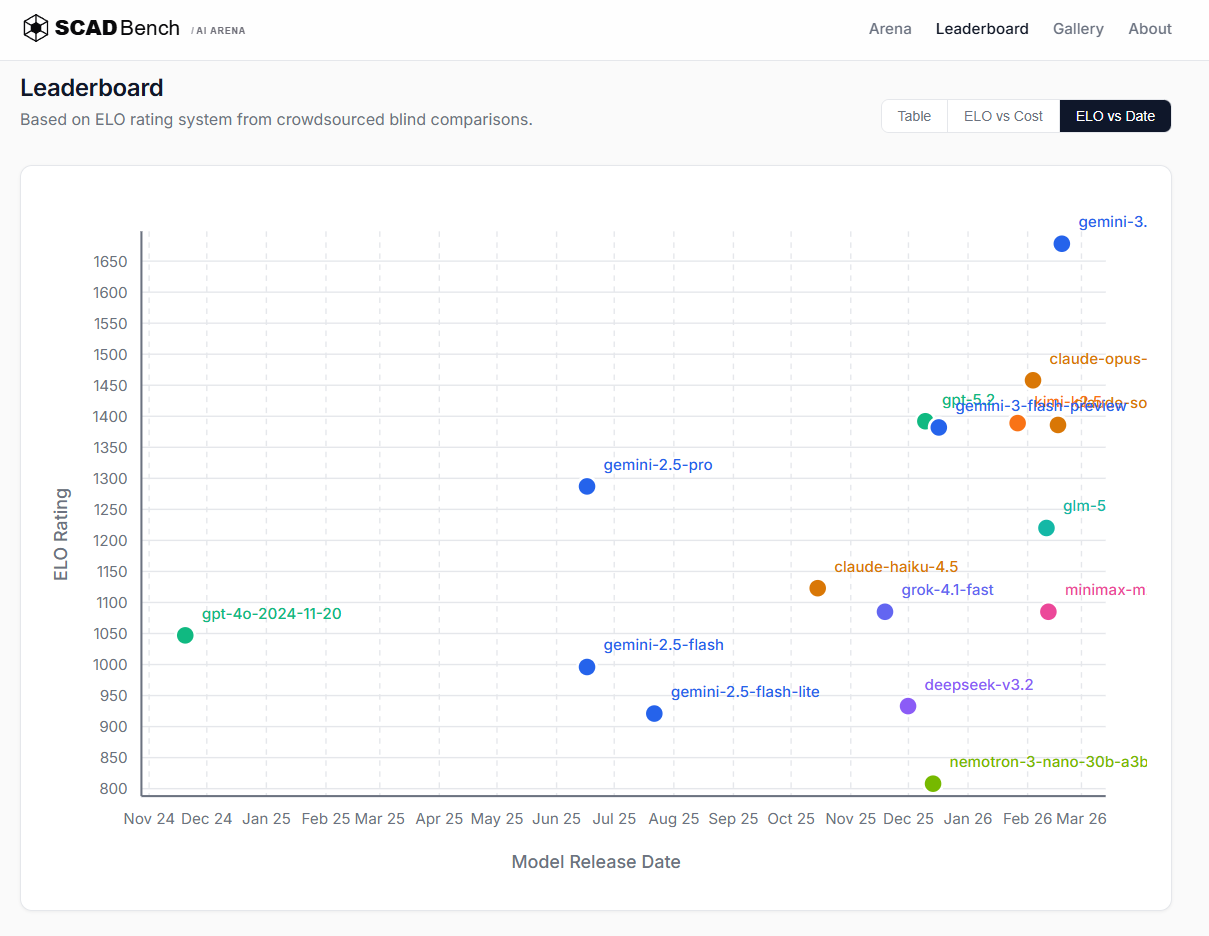 SCADBench gallery image