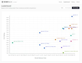 SCADBench gallery image