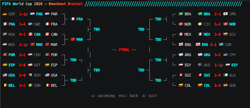 Golazo: football in your terminal screenshot 2