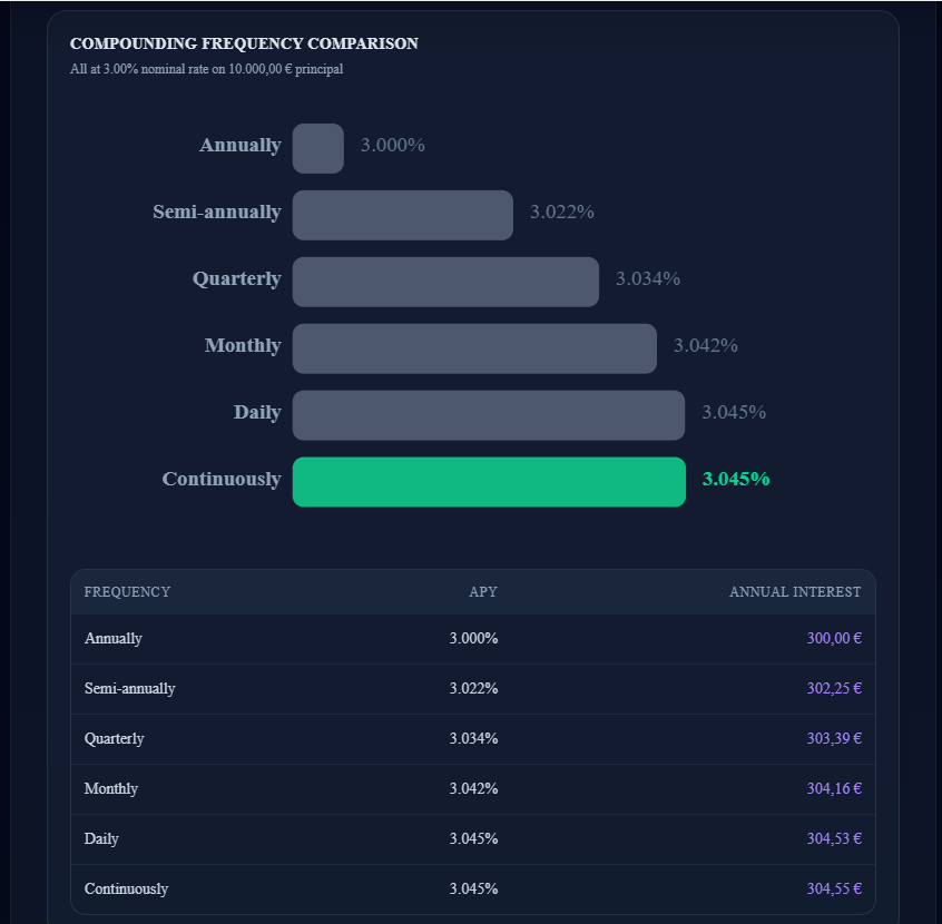 SupaCalc - 100+ Free Online Calculators gallery image