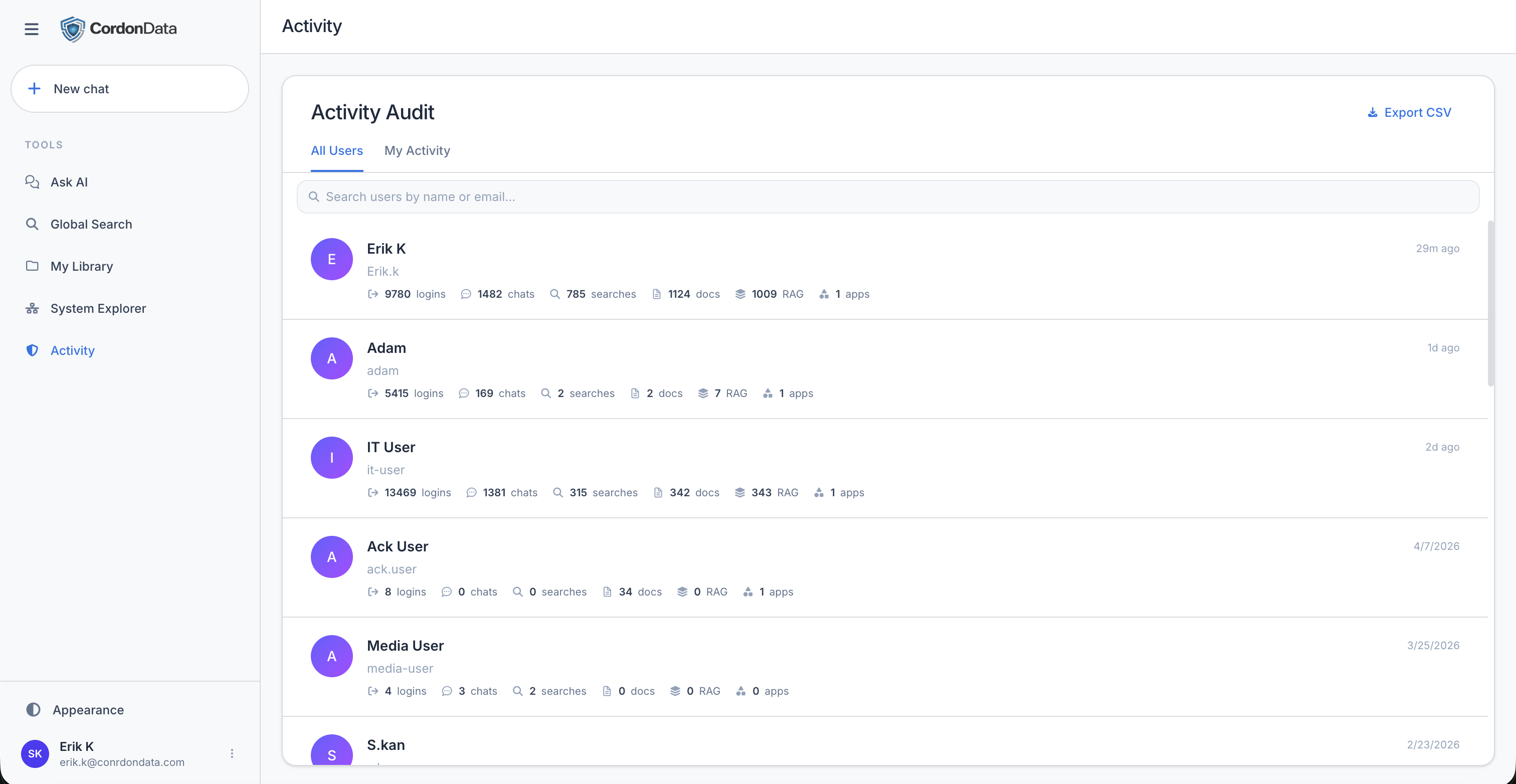 CordonData gallery image