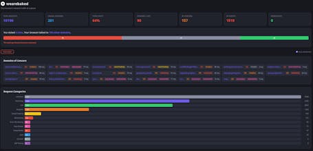 weare____ Privacy Suite gallery image