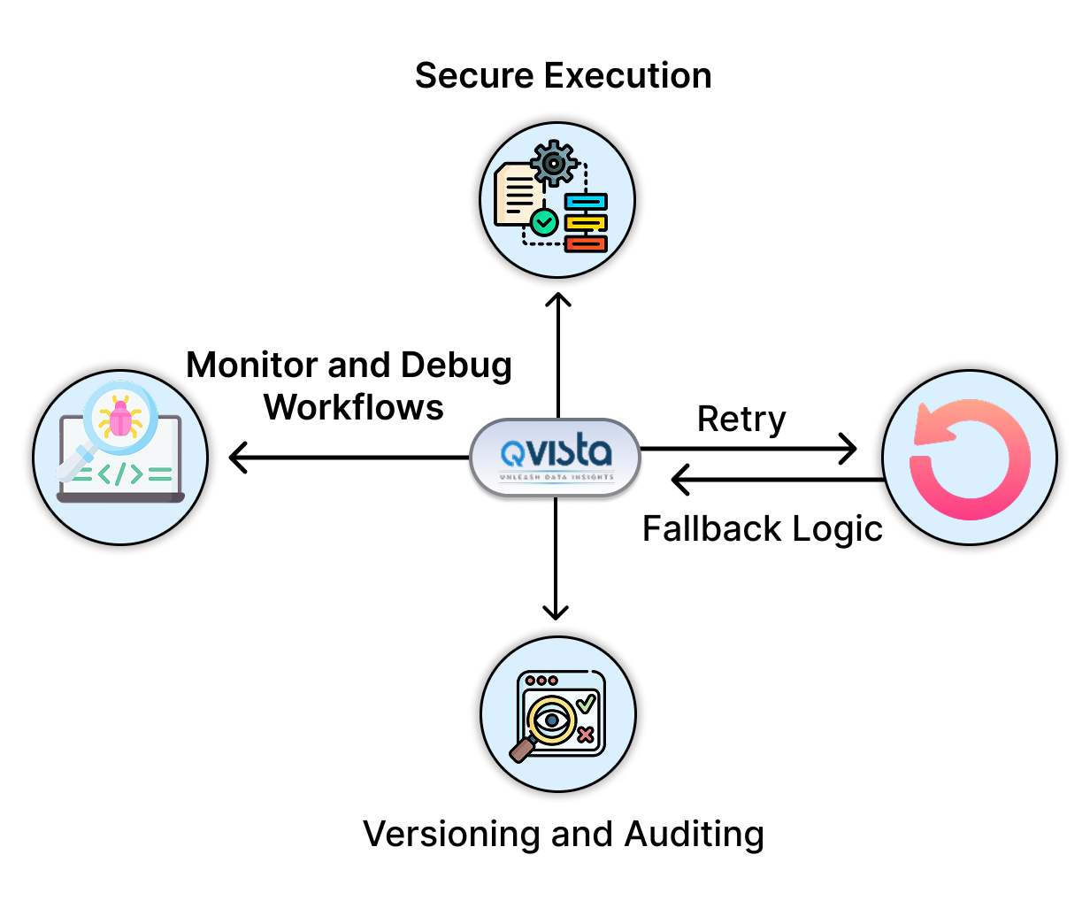 QVista - Screenshot 4 showing product features and functionality