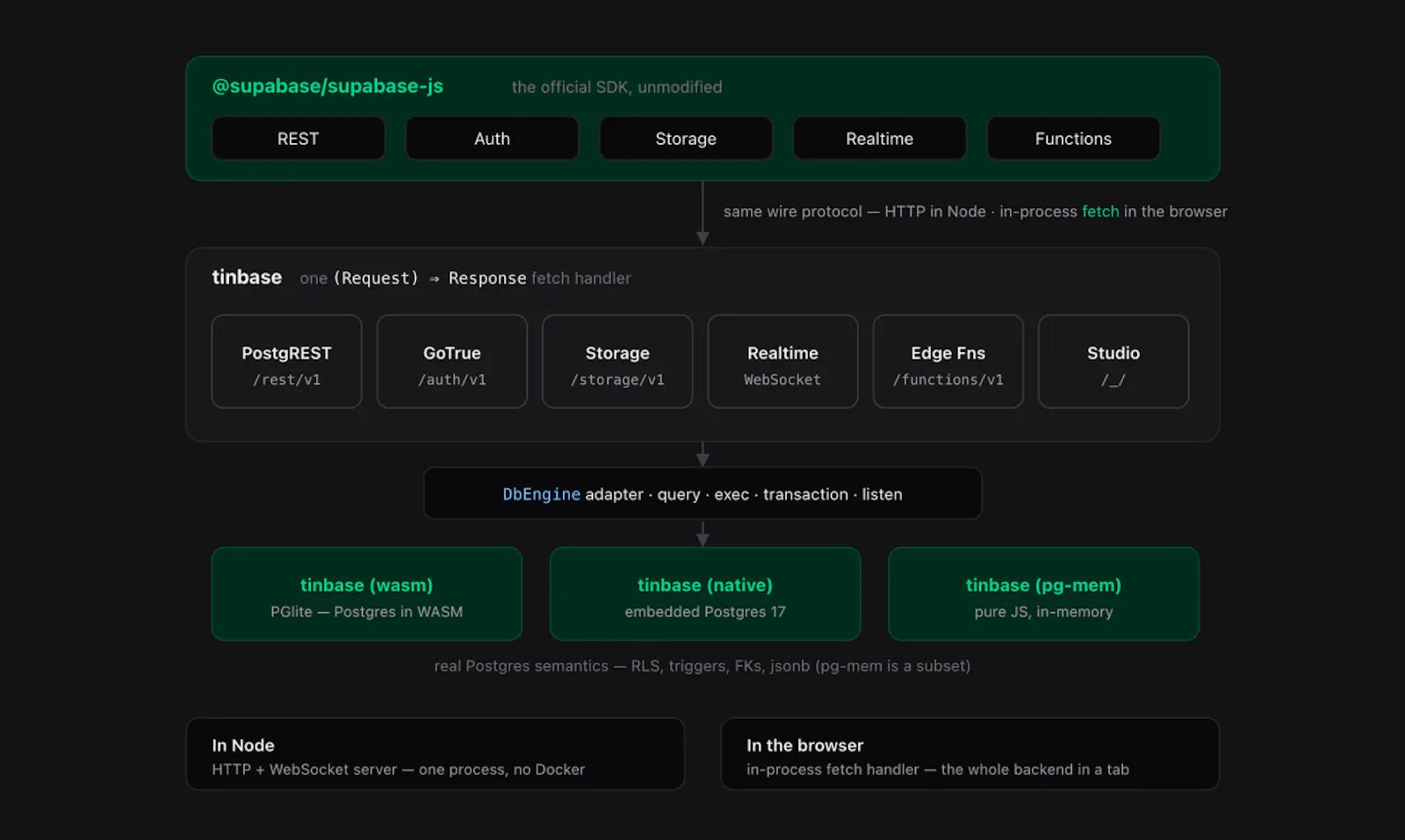 tinbase screenshot 4