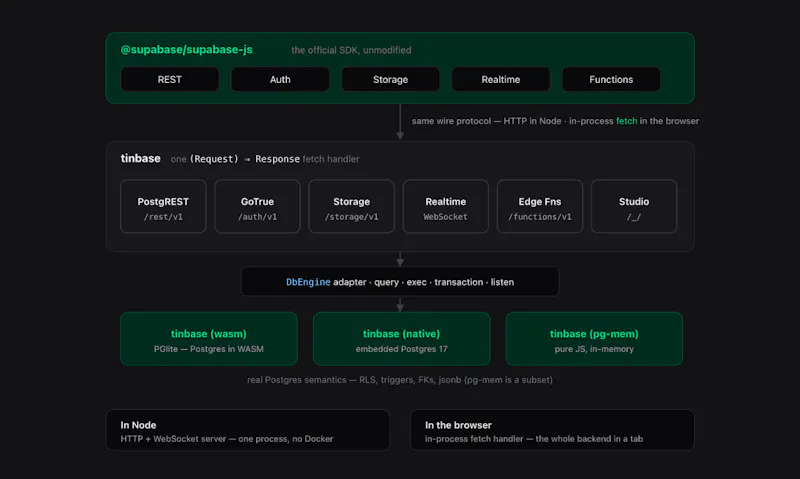 tinbase screenshot 4
