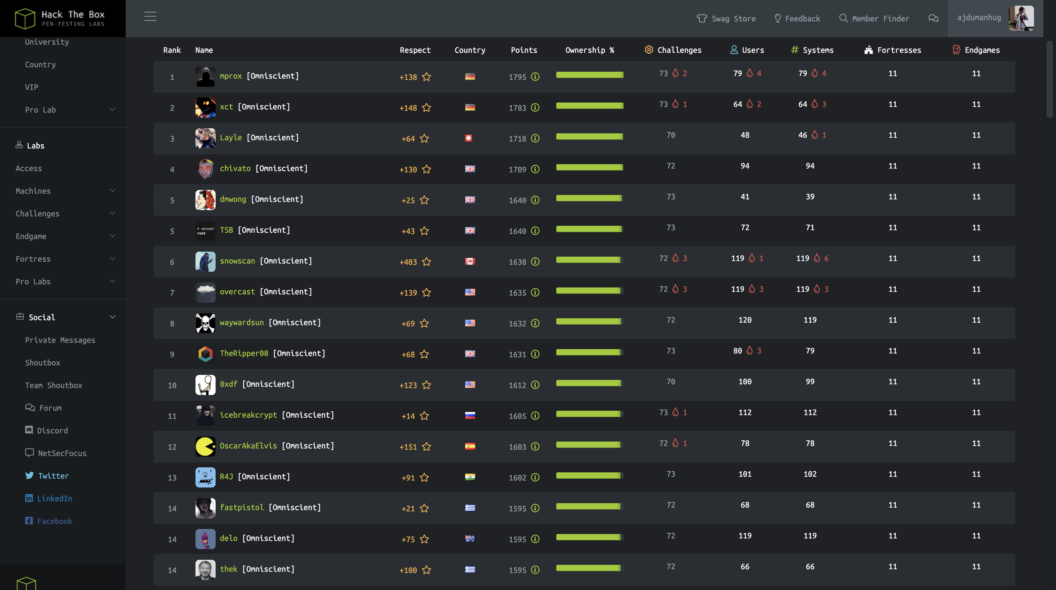 Hack The Box gallery image