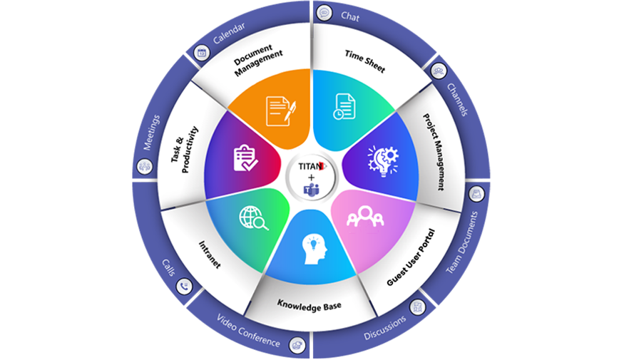 Customer Portal within Microsoft Teams gallery image