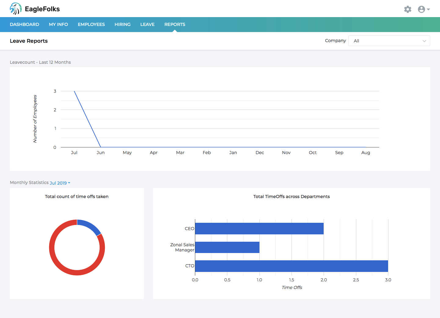 EagleFolks gallery image