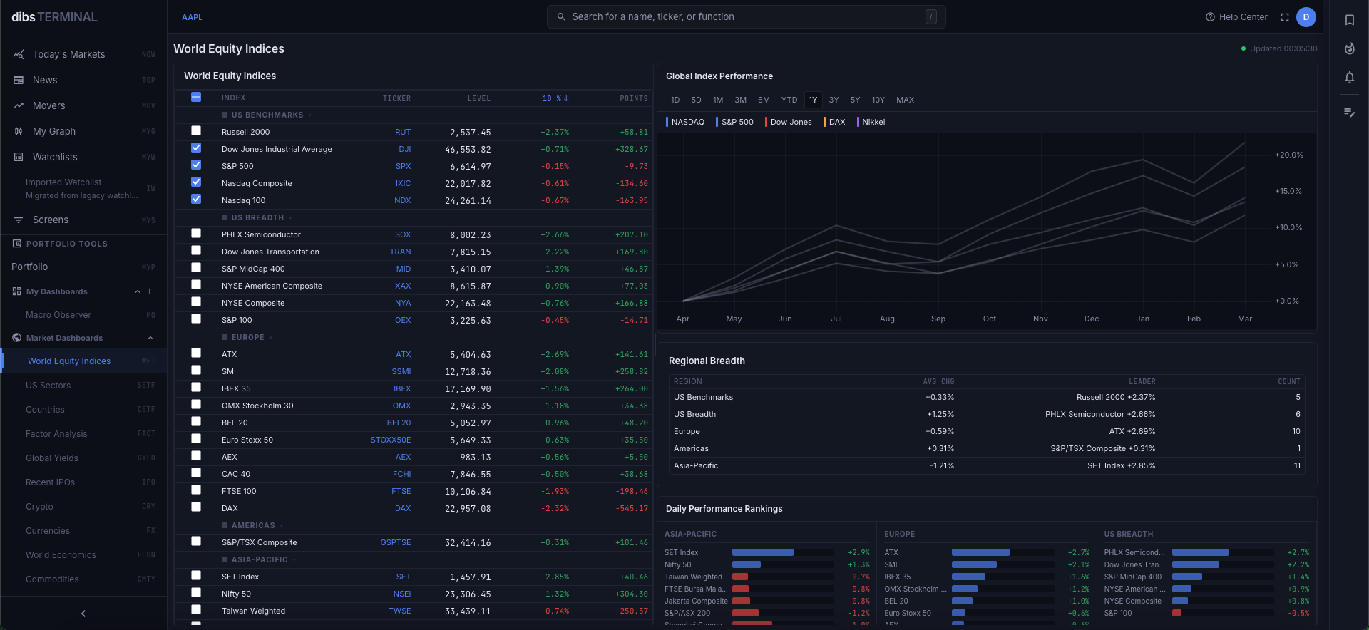 dibsTERMINAL gallery image