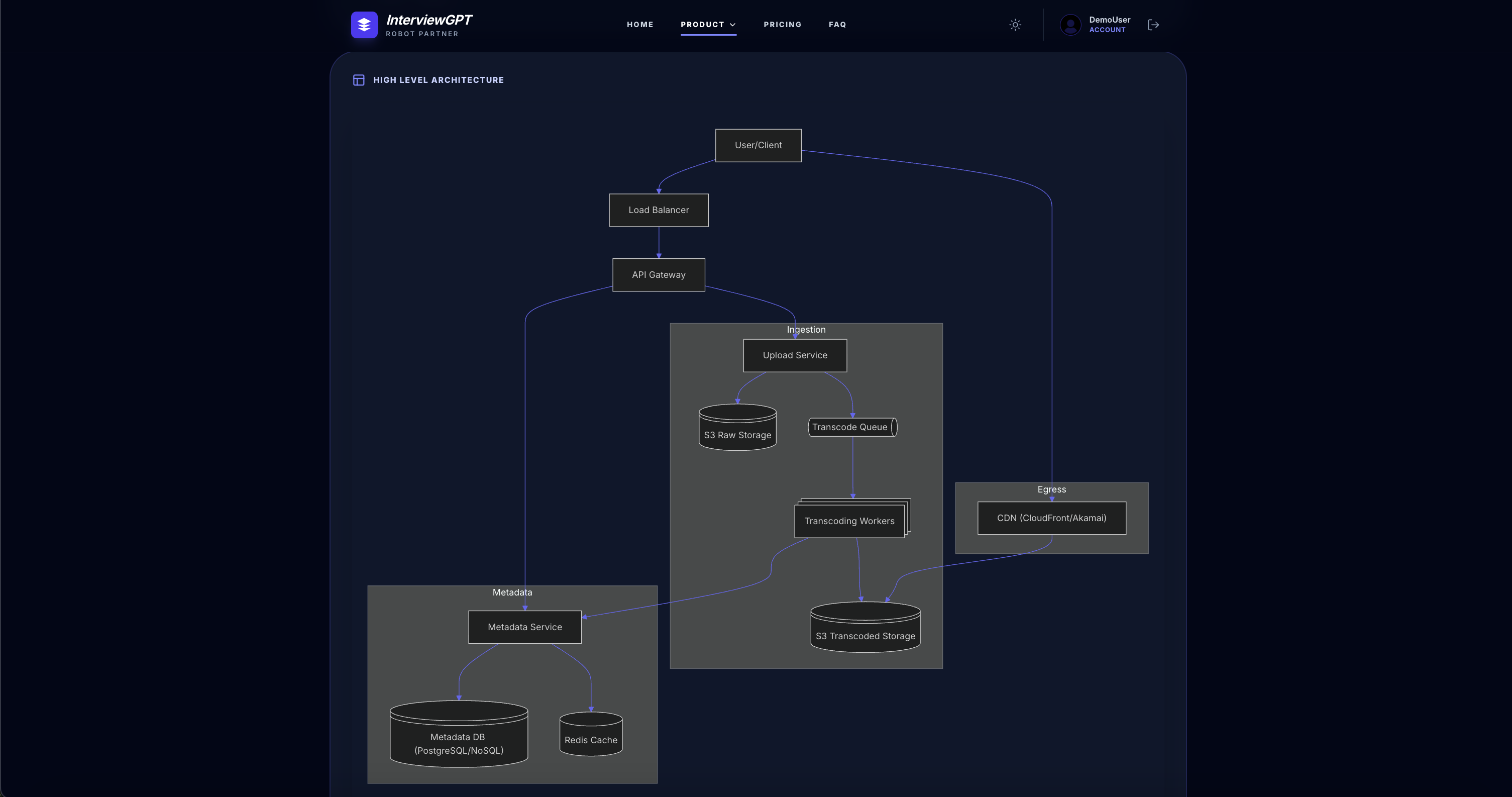 InterviewGPT - Main product screenshot demonstrating key features and user interface